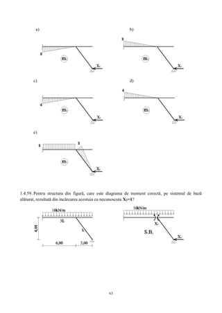 63
a) b)
c) d)
e)
1.4.59. Pentru structura din figură, care este diagrama de moment corectă, pe sistemul de bază
alăturat, rezultată din încărcarea acestuia cu necunoscuta X2=1?
 