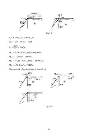 80
Fig.2.9
11 4,50 5,00 7,50 17,00r    
1 18,75 67,50 48,75fR    
8676,2
17
75,48
1 Z
1AM 18,75 4,50 2,8676 31,65 Nmk   
kNmM B 34,148676,251 
1CM 67,50 7,50 2,8676 45,99kNm     
B1M 2,50 2,8676 7,17kNm  
Diagramele de eforturi sunt date în figura 2.10.
Fig.2.10
 