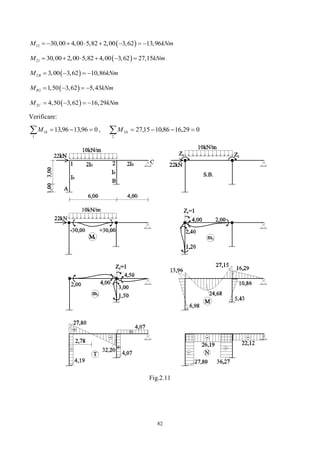 82
 12 30,00 4,00 5,82 2,00 3,62 13,96M kNm       
 21 30,00 2,00 5,82 4,00 3,62 27,15M kNm     
 2 3,00 3,62 10,86BM kNm   
 2 1,50 3,62 5,43BM kNm   
 2 4,50 3,62 16,29CM kNm   
Verificare:
 
1
1 096,1396,13hM ,  
2
2 029,1686,1015,27hM
Fig.2.11
 