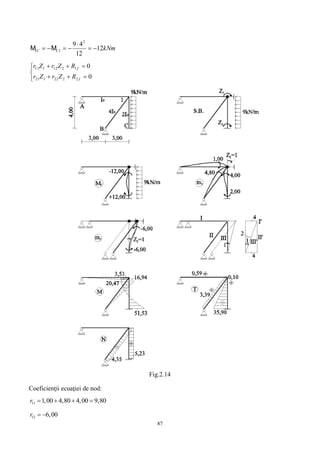 87
kNmCC 12
12
49 2
11 

 MM






0
0
2222121
1212111
f
f
RZrZr
RZrZr
Fig.2.14
Coeficienţii ecuaţiei de nod:
11 1,00 4,80 4,00 9,80r    
12 6,00r  
 