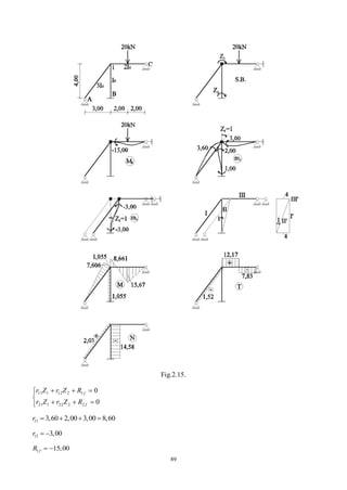 89
Fig.2.15.






0
0
2222121
1212111
f
f
RZrZr
RZrZr
11 3,60 2,00 3,00 8,60r    
12 3,00r  
1 15,00fR  
 