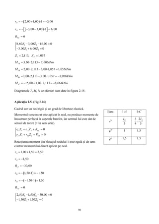 90
 21 2,00 1,00 1 3,00r      
 22 3,00 3,00 1 6,00r        
02 fR
1 2
1 2
8,60 3,00 15,00 0
3,00 6,00 0
Z Z
Z Z
  

  
057,1,113,2 21  ZZ
1 3,60 2,113 7,606AM kNm  
1 2,00 2,113 3,00 1,057 1,055BM kNm    
1 1,00 2,113 3,00 1,057 1,058BM kNm     
1 15,00 3,00 2,113 8,661CM kNm     
Diagramele T, M, N de eforturi sunt date în figura 2.15.
Aplicaţia 2.5. (Fig.2.16)
Cadrul are un nod rigid şi un grad de libertate elastică.
Momentul concentrat este aplicat în nod, nu produce momente de
încastrare perfectă la capetele barelor, iar semnul lui este dat de
sensul de rotire (+ în sens orar).






0
0
2222121
1212111
f
f
RZrZr
RZrZr
Reacţiunea moment din blocajul nodului 1 este egală şi de sens
contrar momentului direct aplicat pe nod.
11 1,00 1,50 2,50r   
12 1,50r  
1 30,00fR  
 21 1,50 1 1,50r     
 22 1,50 1 1,50r     
02 fR
1 2
1 2
2,50 1,50 30,00 0
1,50 1,50 0
Z Z
Z Z
  

  
Bara 1-A 1-C

5
0I
5
2
4
3 0I

' 1 1,5
' 1,5 1,5
 