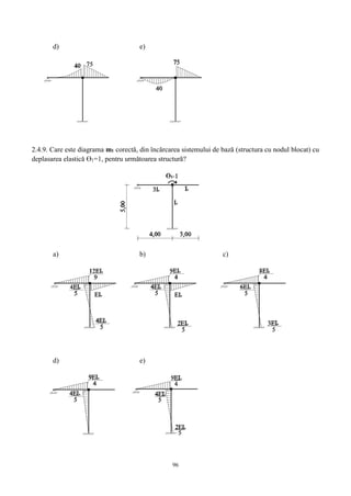 96
d) e)
2.4.9. Care este diagrama m1 corectă, din încărcarea sistemului de bază (structura cu nodul blocat) cu
deplasarea elastică ϴ1=1, pentru următoarea structură?
a) b) c)
d) e)
 