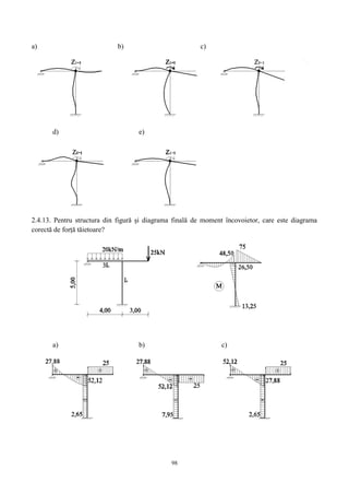 98
a) b) c)
d) e)
2.4.13. Pentru structura din figură și diagrama finală de moment încovoietor, care este diagrama
corectă de forță tăietoare?
a) b) c)
 