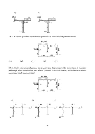 99
d) e)
2.4.14. Care este gradul de nedeterminare geometrică al structurii din figura următoare?
a) 4 b) 2 c) 1 d) 0 e) 3
2.4.15. Pentru structura din figura de mai jos, care este diagrama corectă a momentelor de încastrare
perfectă pe barele sistemului de bază aferent (structura cu nodurile blocate), rezultată din încărcarea
acestuia cu forțele exterioare date?
a) b) c)
 