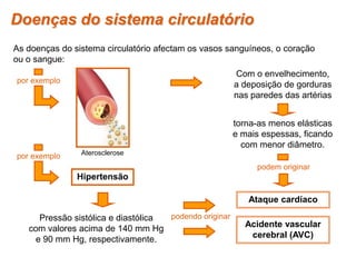 Doenças do sistema circulatório
As doenças do sistema circulatório afectam os vasos sanguíneos, o coração
ou o sangue:
Com o envelhecimento,
a deposição de gorduras
nas paredes das artérias
torna-as menos elásticas
e mais espessas, ficando
com menor diâmetro.
Hipertensão
podem originar
Ataque cardíaco
podendo originar
Acidente vascular
cerebral (AVC)
Pressão sistólica e diastólica
com valores acima de 140 mm Hg
e 90 mm Hg, respectivamente.
Aterosclerose
por exemplo
por exemplo
 