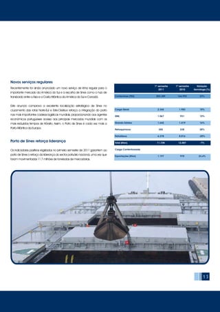15
			
Contentores (TEU)	 203.389	 164.992	 23%
Carga Geral	 2.346	 1.983	 18%
GNL	 1.067	 931	 15%
Granéis Sólidos	 1.642	 1.419	 16%
Petroquimicos	 305	 238	 28%
Petrolíferos	 6.378	 8.016	 -20%
Total (Kton)	 11.738	 12.587	 -7%
Carga Contentorizada
Exportações (Kton)	 1.197	 970	 23,4%
	 1º semestre	 1º semestre	 Variação
	 2011	 2010	 Homóloga (%)
Recentemente foi ainda anunciado um novo serviço de linha regular para o
importante mercado da América do Sul e a escolha de Sines como o hub de
transbordo entre a Ásia e a Costa Atlântica da América do Sul e Canadá.
Este anuncio comprova a excelente localização estratégica de Sines no
cruzamento das rotas Norte-Sul e Este-Oeste,e reforça a integração do porto
nas mais importantes cadeias logísticas mundiais, proporcionando aos agentes
económicos portugueses acesso aos principais mercados mundiais com os
mais reduzidos tempos de trânsito. Assim, o Porto de Sines é cada vez mais a
Porta Atlântica da Europa.
Novos serviços regulares
Os indicadores positivos registados no primeiro semestre de 2011 garantem ao
porto de Sines o reforço da liderança do sector portuário nacional, uma vez que
foram movimentadas 11.7 milhões de toneladas de mercadorias.
Porto de Sines reforça liderança
 