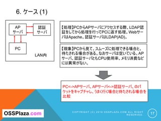 6. ケース (1)
C O P Y R I G H T ( C ) 2 0 1 9 O S S P L A Z A . C O M A L L R I G H T
R E S E R V E D . 17OSSPlaza.com
PC
AP
サーバ
認証
サーバ
【処理】PCからAPサーバにアクセスする際、LDAP認
証をしてから処理を行ってPCに返す処理。Webサー
バはApache。認証サーバはLDAP(AD)。
【現象】PCから見て、スムーズに処理できる場合と、
待たされる場合がある。なおサーバは空いている。AP
サーバ、認証サーバともCPU使用率、メモリ消費など
には異常がない。
LAN内
PC<->APサーバ、APサーバ<->認証サーバ、のパ
ケットをキャプチャし、うまく行く場合と待たされる場合を
比較
 