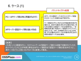 6. ケース (1)
C O P Y R I G H T ( C ) 2 0 1 9 O S S P L A Z A . C O M A L L R I G H T
R E S E R V E D . 18OSSPlaza.com
PCーAPサーバ間は特に問題がなさそう
APサーバー認証サーバ間は違いがある
APサーバから認証サーバへのリクエストがサーバ認証
からスタートしている場合は必ず成功する。
サーバ認証をせずにいきなりLDAP認証要求を投げる
場合には、成功する場合と待たされる場合がある。待
たされる場合には認証サーバからの返事がなく、一定
時間(60秒)後に今度はサーバ認証をつけてリトライし、
成功している。つまり、その間待たされていることが判
明。どちらの場合もAPサーバからの要求は同じなので、
原因は認証サーバにあると推測。
【結果】
これをヒントに調査を行い、コネクションプールが認証サーバ側から自動で切断されていたた
めリトライしていたことが判明（弊社はAPサーバ側担当で認証サーバ側は担当外だった）。
両サーバのバランスをとったパラメータに変更して解決。
パケットキャプチャ結果
 