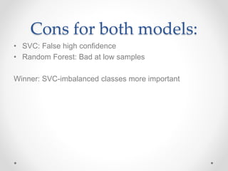 Cons for both models:
• SVC: False high confidence
• Random Forest: Bad at low samples
Winner: SVC-imbalanced classes more important
 
