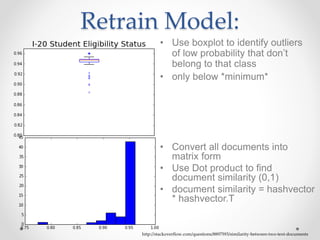 Retrain Model:
• Use boxplot to identify outliers
of low probability that don’t
belong to that class
• only below *minimum*
• Convert all documents into
matrix form
• Use Dot product to find
document similarity (0,1)
• document similarity = hashvector
* hashvector.T
http://stackoverflow.com/questions/8897593/similarity-between-two-text-documents
 