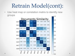 Retrain Model(cont):
• Use heat map or correlation matrix to identify new
groups
 