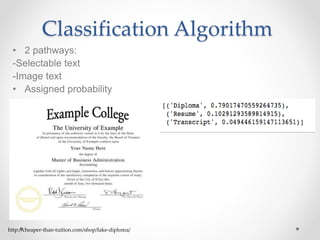 Classification Algorithm
• 2 pathways:
-Selectable text
-Image text
• Assigned probability
http://cheaper-than-tuition.com/shop/fake-diploma/
 