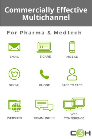 Commercially Effective
Multichannel
For Pharma & Medtech
EMAIL E-CARE MOBILE
SOCIAL PHONE FACE TO FACE
WEBSITES COMMUNITIES
WEB
CONFERENCE
 