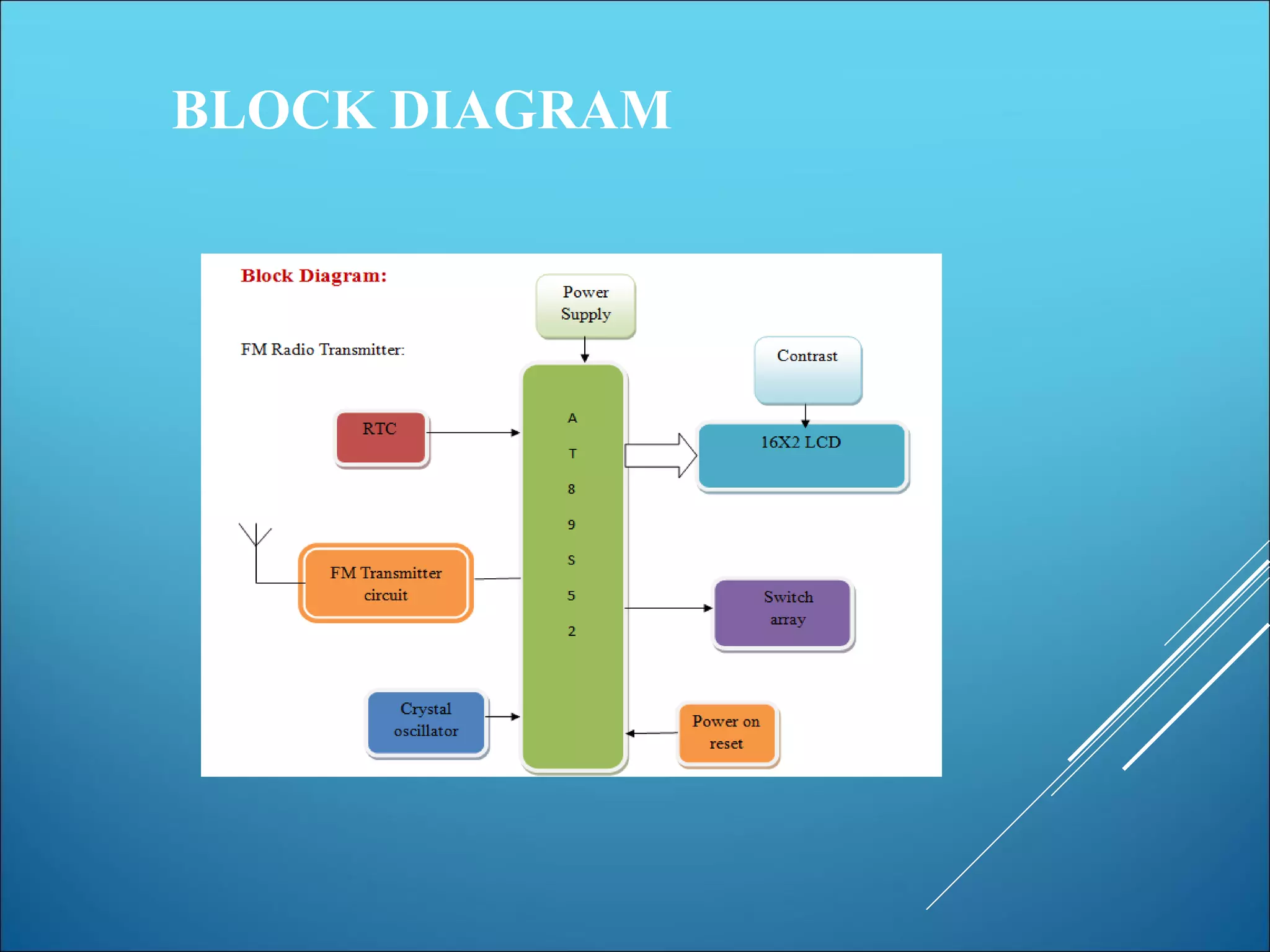 BLOCK DIAGRAM
 