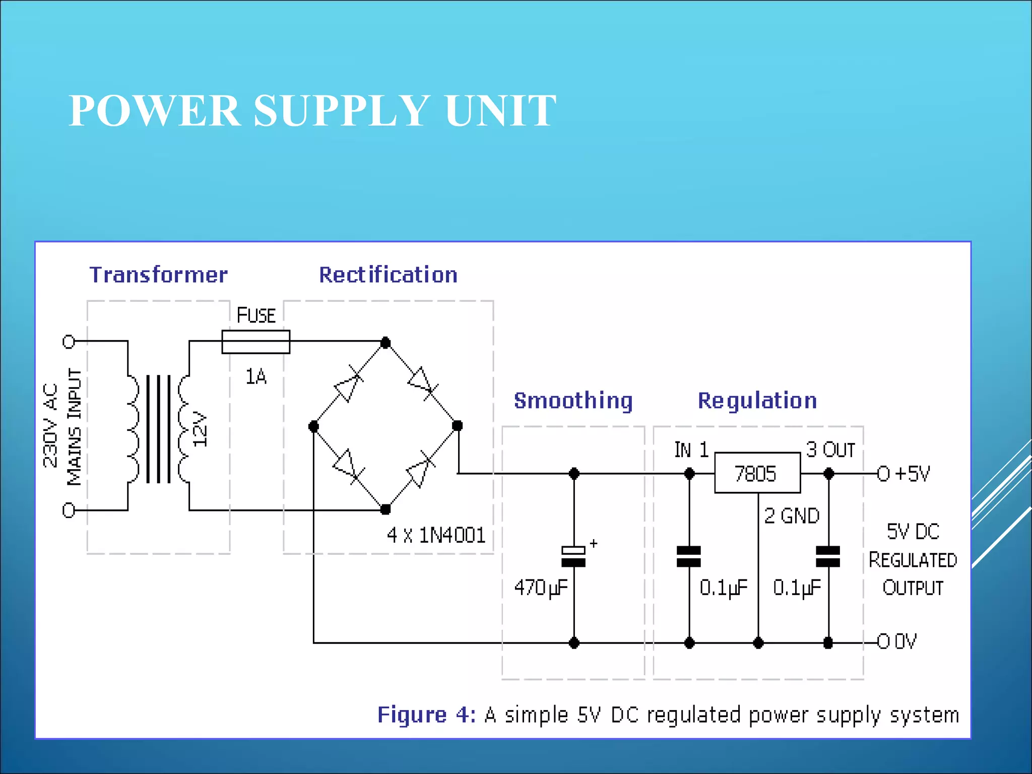POWER SUPPLY UNIT
POWER SUPPLY UNIT
 