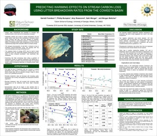 PREDICTING WARMING EFFECTS ON STREAM CARBON LOSS
USING LITTER BREAKDOWN RATES FROM THE COWEETA BASIN
Garrett Frandson1,2, Phillip Bumpers1, Amy Rosemond1, Seth Wenger1 , and Morgan Bettcher1
1Odum School of Ecology, University of Georgia, Athens, GA 30602
2Coweeta 2016 summer REU student, University of Central Arkansas, Conway, AR 72032
BACKGROUND
METHODS
ACKNOWLEDGEMENTS
DISCUSSION
REFERENCES
NSF Research Experience for Undergraduates awarded through
the Coweeta LTER program. Thanks to Kait Farrell, Chao Song,
and David Manning for aid in statistical analyses and
interpretations.
1. Wallace, J.B.; Eggert, S.L.; Meyer, J.L.; and Webster, J.R. (1997). Multiple
trophic levels of a forest stream linked to terrestrial litter inputs. Science. 277,
102-104.
2. Boyero et al. (2001). A global experiment suggests climate warming will not
accelerate litter decomposition in streams but might reduce carbon
sequestration. Ecology Letters. 14, 289-294.
3. Benstead, J.P. and Huryn, A.D. (2011). Extreme seasonality of litter
breakdown in an arctic spring-fed stream is driven by shredder phenology, not
temperature. Freshwater Biology. 56, 2034-2044.
4. Hieber, M. and Gessner, M.O. (2002). Contribution of stream detrivores, fungi,
and bacteria to leaf breakdown based on biomass estimates. Ecology. 83(4),
1026-1038.
5. Brown, J.H. et al. (2004). Toward a metabolic theory of ecology. Ecology.
85(7), 1771-1789.
6. Benfield, E.F. (2007). Decomposition of leaf material. Pp. 711-720. In: Hauer
and Lamberti (Ed.s) Methods in Stream Ecology, Academic Press.
RESULTS
STUDY SITE
HYPOTHESES
• The slope the log of breakdown rate as a function of inverse
temperature (1/kT where k is Boltzmann’s constant and T is in
Kelvin) should align with the activation energy’s range of values
(0.6-0.7 eV5) predicted by the MTE.
• Shredder breakdown rates will decrease with increasing water
temperature due to being cold-adapted and temperature-sensitive
organisms2.
• Microbial breakdown rates will increase with increasing water
temperatures as the additional heat drives faster enzymatic
activity5.
• Decomposition rates will be higher in Acer samples than in
Rhododendron samples due to Rhododendron leaves being of
tougher structure.
• Stream water temperatures are predicted to increase with
predicted trends in land use and air temperature increases.
• Headwater streams are crucial to aquatic ecosystems and the
global carbon cycle due to their processing of terrestrial carbon
inputs, primarily leaf litter, and their transport of foodweb-
supporting carbon to downstream systems1,2. Understanding the
effects of increasing stream water temperatures is thus crucial to
understanding large-scale ecosystem effects of climate change.
• The biological decomposition of leaf litter in streams is due to
shredding macroinvertebrates, fungi, and bacteria with the
macroinvertebrates and fungi contributing most3,4.
• The metabolic theory of ecology (MTE) may be used to make
predictions about the relationship between temperature and the
rates of many biological processes5, here specifically litter
breakdown.
• Examining leaf litter processing rates along a gradient of
temperature caused by seasonal progression and differences in
elevation, aspect, and shade should provide insight into expected
aquatic carbon processing responses to increasing stream water
temperatures.
Stream Mean Water Temperature (°C)
1: Albert Branch 15.81
2: Pinnacle Branch 15.84
3: Bee Branch 15.98
4: Big Hurricane Branch 16.28
5: Shope Branch 16.77
6: Copper Branch 16.41
7: Shope Fork (Forest) 17.22
8: Shope Fork (Gap) 17.24
9: Carpenter Branch 16.96
10: Sawmill Branch 17.99
11: Hugh White Creek 17.47
12: Upper Ball Creek 15.79
Athens: Tallassee Creek 23.09
Athens: Turkey Creek 23.07
Athens: Brooklyn Creek 22.16
Athens: Brickyard Creek 23.84
• Leaf packs consisting of 5.0 ± 0.1 grams of a fast-decaying (Acer
rubrum) or a slow-decaying (Rhododendron maximum) species
were deployed at 12 sites at the Coweeta Hydrologic Laboratory.
Two deployments were made, 4 replicate packs per site. Onset
HOBO Pendant water temperature and lux recorders were also
deployed with each leaf pack set on June 6, 2016. We contrasted
the response of breakdown with coarse mesh (including
invertebrates) and fine mesh (microbial breakdown only).
• The process was also conducted once with Acer leaves in four
streams in Athens, Georgia.
• Leaf packs were
retrieved approximately
six weeks after
deployment, and
recorders’ data were
downloaded. Packs
were kept on ice until
laboratory processing.
• Leaf packs were
processed and ash-free
• The expected negative relationship between temperature and
breakdown rate was at least suggested as a trend in all three
comparisons.
• The negative relationship and trends between 1/kT and
ln (breakdown rate) are equivalent to positive relationships and
trends between temperature and breakdown rate and
represented more than a doubling of breakdown rate across
Coweeta streams across a gradient of ~2oC.
• Rhododendron breakdown was slower than Acer but responses
to temperature were similar between the two species.
• There was a positive relationship between 1/kT and ln
(breakdown rate) for the coarse Acer leaves of deployment A but
not B. This was potentially due to the bags of deployment A
experiencing more burials which may lead to less colonization
and lower breakdown rates. Notably, three of the streams’ bags
with the lowest breakdown rates also had heavy burials.
Macroinvertebrate data was collected from only deployment A,
thus these burials confounded shredder response analysis.
Implications and next steps
• Steeper slopes in the relationships between breakdown and
temperature indicate greater effects on breakdown rates than
would predicted from MTE. Both our empirical data and MTE
predict faster losses of carbon via breakdown with increased
temperature.
• In our study, relatively high variability in breakdown rates resulted
in large confidence intervals; additional data (seasonal) will be
collected in the future to attempt to more accurately predict
temperature effects on breakdown.
• The contrast with streams in a more disturbed environment
(Athens, GA) gives insights into other aspects of temperature
effects. Slopes between breakdown and temperature were less
steep with inclusion of Athens data – indicating potentially
suppressed biological activity in disturbed streams.
• Future work may extend the duration of the study, increase the
number of bags in a deployment, capture and incorporate
dissolved nutrient and contaminant data, and deploy bags such
that depositional burials are less common.
Subset Slope
Figure
Intercept
Overall
Model’s
𝐑 𝟐
Figure
1
C. A.
-2.085
-3.673
0.363
C. R. -4.888
Figure
2
F. A.
-1.366
-4.315
0.459
F. R. -4.4842
Figure
3
C. A.
-0.512
-3.646
0.211
F. A. -4.096
Figure 2. The log of fine mesh breakdown rate against 1/kT
showed no significant relationship but a negative trend with
p=0.080. There was a significant effect of litter species on
breakdown rate. Slope is less steep (-1.37) than coarse mesh
but also steeper than MTE prediction; the 95% confidence
interval is large (-2.913 to 0.180).
Figure 3. We used sites in Athens, GA to extend the
temperature and in-stream condition range of our data. The log
of breakdown rate against 1/kT was statistically significant
(p=0.022); the slope (-0.51) was less steep than MTE prediction.
There was a significant effect of mesh size on breakdown rate.
Table 1 : Summary table of values for Figures 1-3. The
subsets are, respectively, coarse Acer, coarse
Rhododendron, fine Acer, fine Rhododendron, coarse
Acer, and fine Acer.
Figure 1. The log of coarse mesh breakdown rate plotted
against 1/kT showed no significant relationship but a trend
with p=0.077. There was a significant effect of litter species
on breakdown rate. Slope is steeper (-2.08) than MTE
prediction, (ca. -0.6); the 95% confidence interval is large
(-4.414 to 0.244).
dry mass calculations were done as per
standard methods6.
• Slopes between breakdown and temperature were compared to the
linear Arrhenius equation to assess whether empirical data matched
predictions from MTE.
Coweeta – Total breakdown Coweeta – Microbial breakdown
Coweeta – Athens
Total, microbial breakdown
 