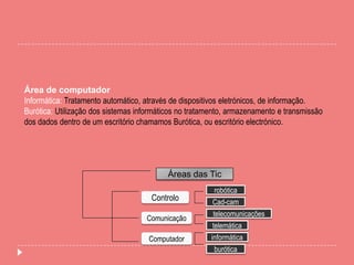 Áreas das Tic
Controlo
robótica
Cad-cam
Comunicação
telecomunicações
telemática
Computador informática
burótica
Área de computador
Informática: Tratamento automático, através de dispositivos eletrónicos, de informação.
Burótica: Utilização dos sistemas informáticos no tratamento, armazenamento e transmissão
dos dados dentro de um escritório chamamos Burótica, ou escritório electrónico.
 