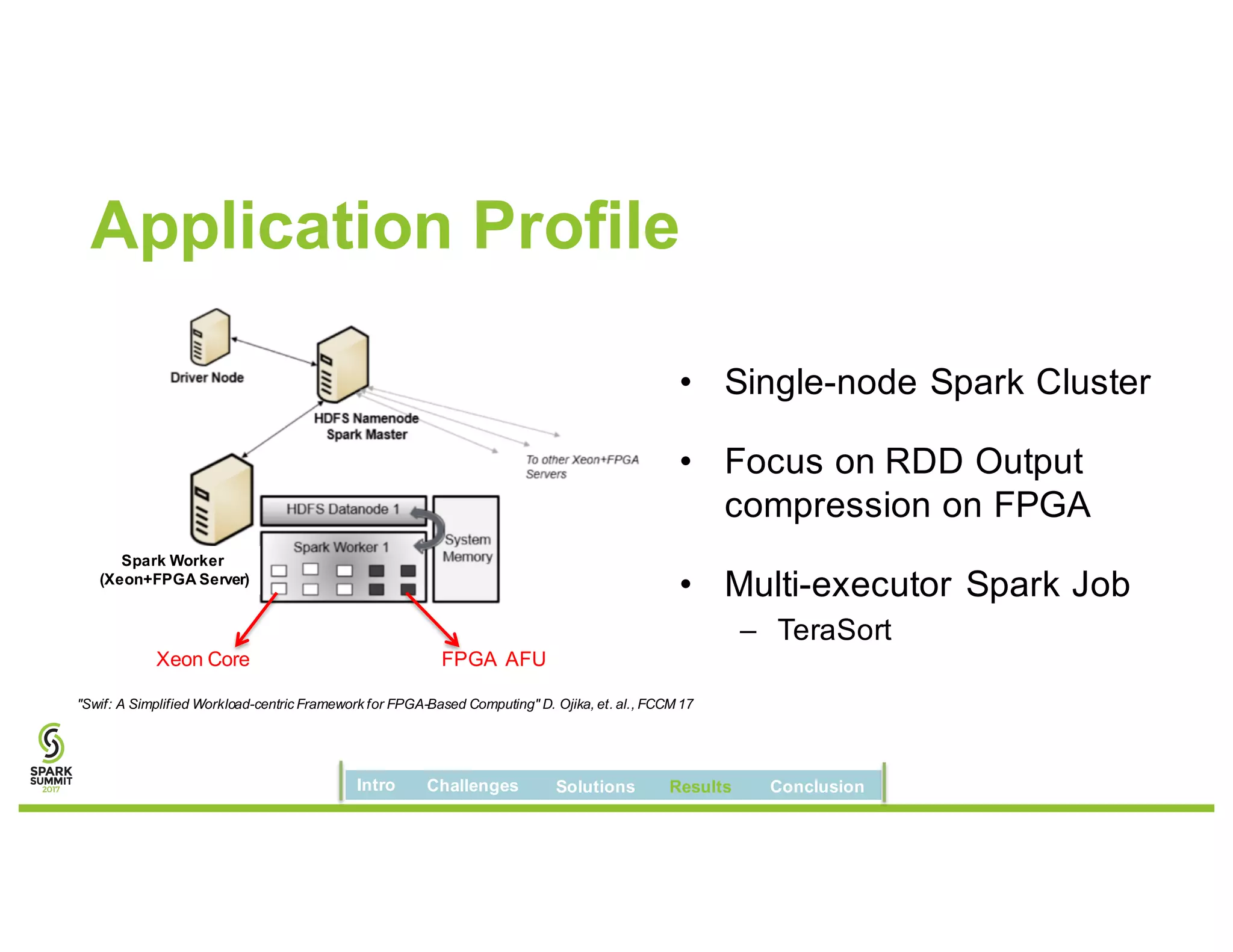 Application Profile
"Swif: A Simplified Workload-centric Framework for FPGA-Based Computing" D. Ojika, et. al., FCCM 17
Xeon Core FPGA AFU
Spark Worker
(Xeon+FPGA Server)
• Single-node Spark Cluster
• Focus on RDD Output
compression on FPGA
• Multi-executor Spark Job
– TeraSort
Intro Challenges Solutions Results Conclusion
 