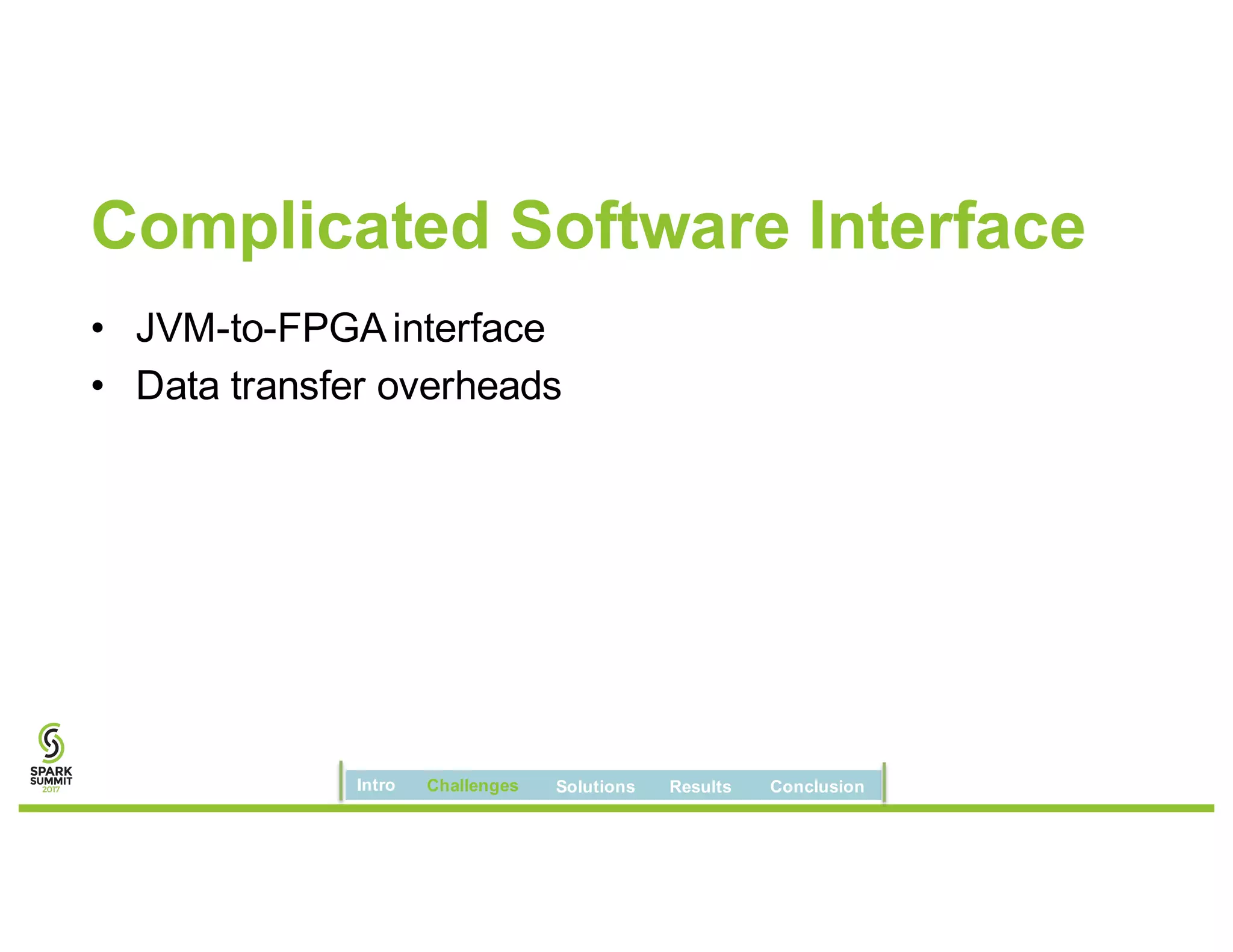 Complicated Software Interface
• JVM-to-FPGAinterface
• Data transfer overheads
Intro Challenges Solutions Results Conclusion
 