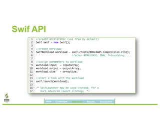 Swif API
Intro Challenges Solutions Results Conclusion
 