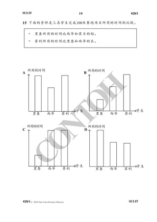 10 028/1
028/1
SULIT
© 20XX Hak Cipta Kerajaan Malaysia SULIT
15 下面的资料是三名学生完成100米赛跑项目所用的时间的比较。
* 里查所用的时间比西华和菲力的短。
* 菲利所用的时间比里查和西华的长。
A B
C D
所用的时间 所用的时间
里查 西华 菲利
里查里查
里查 西华 菲利
西华 西华 Fitri
所用的时间 所用的时间
菲利 菲利
学生学生
学生 学生
里查 西华 菲利
里查 西华 菲利
里查 西华 菲利
里查 西华 菲利
 