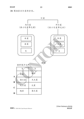 23 028/1
[Lihat halaman sebelah
028/1
SULIT
© 20XX Hak Cipta Kerajaan Malaysia SULIT
34 图24显示行星的分类。
内行星 外行星
图24
S和T是什么？
A
B
C
D
水星
金星
S
木星
土星
T
S
火星
海王星
天王星
地球
T
地球
天王星
火星
海王星
(在小行星带之前) （在小行星带之后）
行星
 