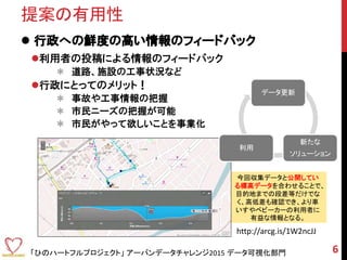 今回収集データと公開してい
る標高データを合わせることで、
目的地までの段差等だけでな
く、高低差も確認でき、より車
いすやベビーカーの利用者に
有益な情報となる。
データ更新
新たな
ソリューション
利用
http://arcg.is/1W2ncJJ
 行政への鮮度の高い情報のフィードバック
利用者の投稿による情報のフィードバック
＊ 道路、施設の工事状況など
行政にとってのメリット！
＊ 事故や工事情報の把握
＊ 市民ニーズの把握が可能
＊ 市民がやって欲しいことを事業化
6「ひのハートフルプロジェクト」 アーバンデータチャレンジ2015 データ可視化部門
提案の有用性
 