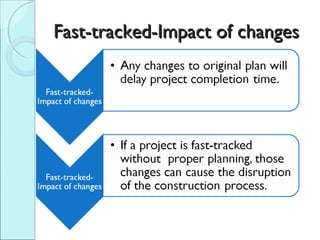 029 FAST TRACKING CONSTRUCTION | PPT