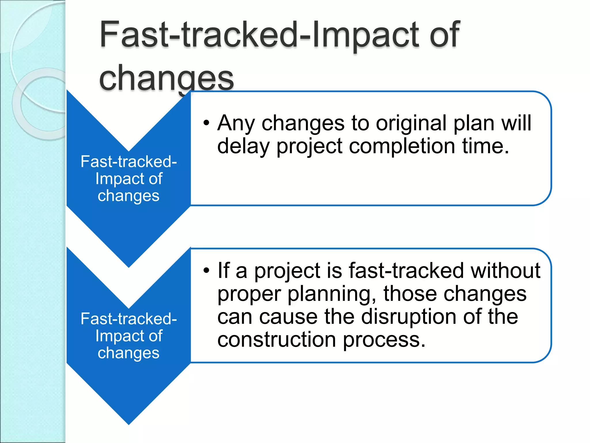 Fast-tracked-Impact of
changes
Fast-tracked-
Impact of
changes
• Any changes to original plan will
delay project completion time.
Fast-tracked-
Impact of
changes
• If a project is fast-tracked without
proper planning, those changes
can cause the disruption of the
construction process.
 