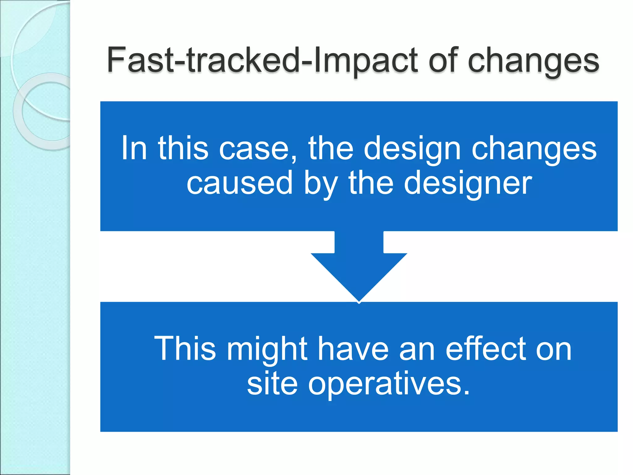 Fast-tracked-Impact of changes
This might have an effect on
site operatives.
In this case, the design changes
caused by the designer
 