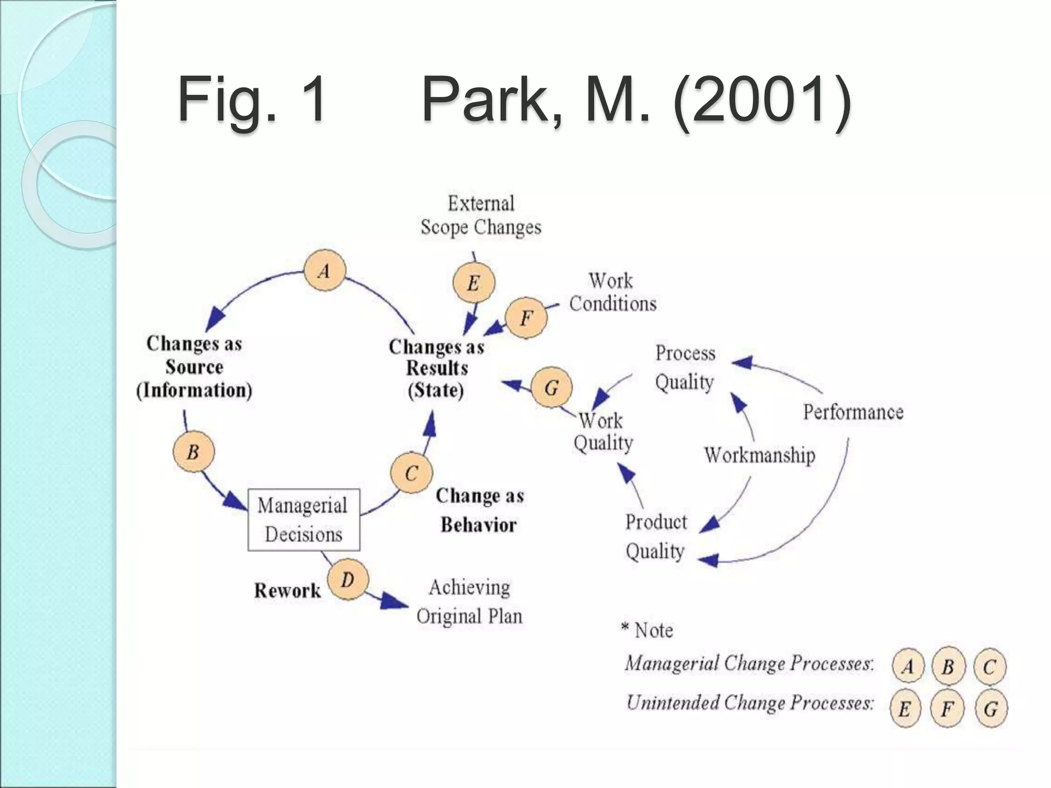Fig. 1 Park, M. (2001)
 