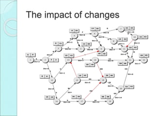 The impact of changes
 
