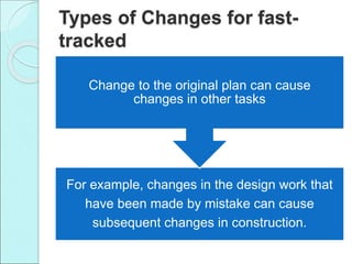 Types of Changes for fast-
tracked
For example, changes in the design work that
have been made by mistake can cause
subsequent changes in construction.
Change to the original plan can cause
changes in other tasks
 