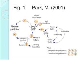 Fig. 1 Park, M. (2001)
 