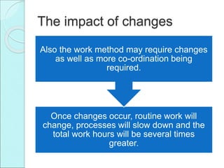 The impact of changes
Once changes occur, routine work will
change, processes will slow down and the
total work hours will be several times
greater.
Also the work method may require changes
as well as more co-ordination being
required.
 