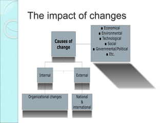 The impact of changes
 