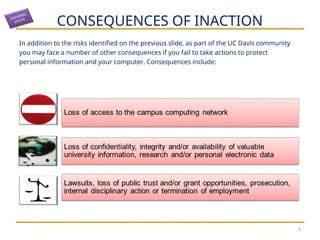 0290-cyber-security-basics, for biggners | PPT