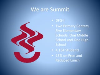 We are Summit
• DFG-I
• Two Primary Centers,
Five Elementary
Schools, One Middle
School and One High
School
• 4,134 Students
• 13% on Free and
Reduced Lunch
 