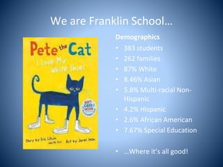 We are Franklin School…
Demographics
• 383 students
• 262 families
• 87% White
• 8.46% Asian
• 5.8% Multi-racial Non-
Hispanic
• 4.2% Hispanic
• 2.6% African American
• 7.67% Special Education
• …Where it’s all good!
 