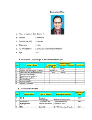Curriculum Vitae
a. Name of teacher: Bale Swamy K
b. Position : Professor
c. Status in the IPTS : Contract
d. Citizenship : Indian
e. I/C / Passport No. : Z2352709 (Resident permit holder)
f. Age : 65
A. The subjects / paper taught in the current academic year
No Subject / Paper
Level of Studies
Postgraduate Bachelor Diploma Certificate
PhD Master
1 Human Anatomy yes MBBS
2 Applied and radiological Anatomy M MEd Sc DDS
3 Orthopedic and applied Anatomy PhD Clinicals
4 Reproductive Anatomy
5 Developmental Anatomy
6 Microscopic Anatomy
7. Neuroanatomy
8 Human Genetics
9 Genetic Counseling
B. Academic Qualification
No Qualification Field of Studies University / Country
Graduation
Date
1 Ph D Biological
Anthropology Andhra University / India
2009
2 Certificate in
Cytogenetics
Cytogenetics and
Genetic Counseling
Osmania University,
Hyderabad, India
2002
3 MS Clinical & Dr.NTR University of Health 2001
 
