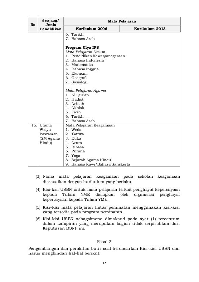Sk Kisi Kisi Usbn Tahun Pelajaran 2018 2019