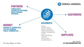 Warranty documentation Policies
Order confirmation Contracts
Press releases Customer requests
Daily communication Credit ratings
Complaints Service requests
Documentation Protocols
Sketches/Plans Bug reports NDAs
Customer events Sales promotions
Invoices Customer visits (reports)
Meeting minutes Offers/Quotes
Pictures/Renderings Credit notes Payment
reminders CRM-related information
Delivery notes Stock information
 