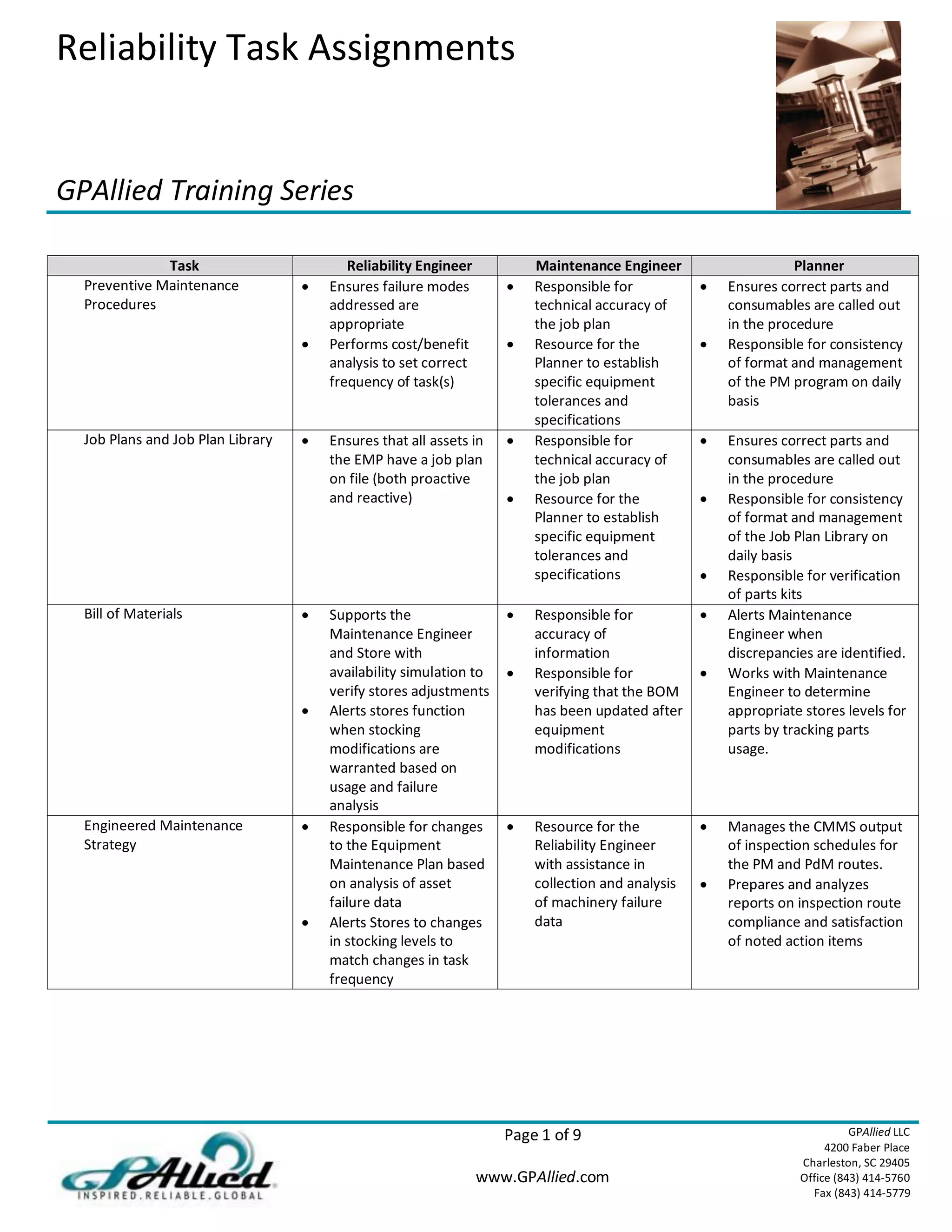 Reliability Tasks - Maintenance Engr, Reliability Engr, Maintenance ...