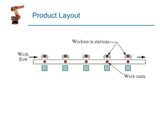 manufacturing operations | PPT