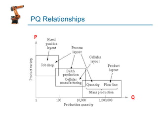 manufacturing operations | PPT