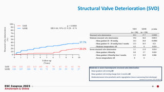 Valve Durability, Degeneration, and Dangers | PDF
