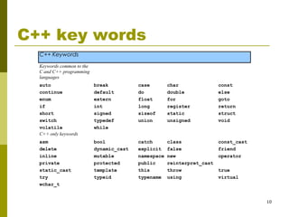 10
C++ key words
C++ Keywords
Keywords common to the
C and C++ programming
languages
auto break case char const
continue default do double else
enum extern float for goto
if int long register return
short signed sizeof static struct
switch typedef union unsigned void
volatile while
C++ only keywords
asm bool catch class const_cast
delete dynamic_cast explicit false friend
inline mutable namespace new operator
private protected public reinterpret_cast
static_cast template this throw true
try typeid typename using virtual
wchar_t
 