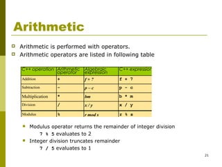 02a fundamental c++ types, arithmetic | PPT