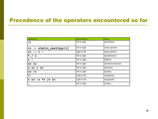 02a fundamental c++ types, arithmetic | PPT